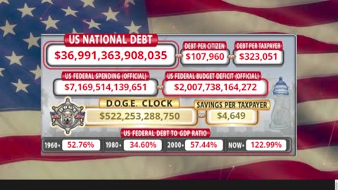 DOGE Clock Live: US Debt Tracker, DOGE Savings & Breaking News