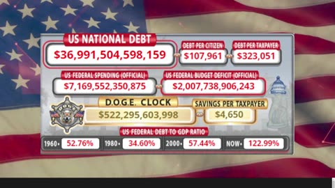 DOGE Clock Live: US Debt Tracker, DOGE Savings & Breaking News