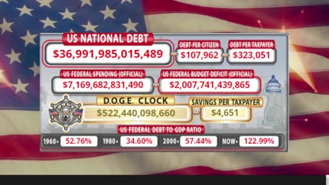 DOGE Clock Live: US Debt Tracker, DOGE Savings & Breaking News