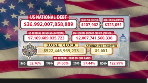 DOGE Clock Live: US Debt Tracker, DOGE Savings & Breaking News
