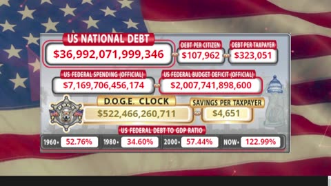 DOGE Clock Live: US Debt Tracker, DOGE Savings & Breaking News