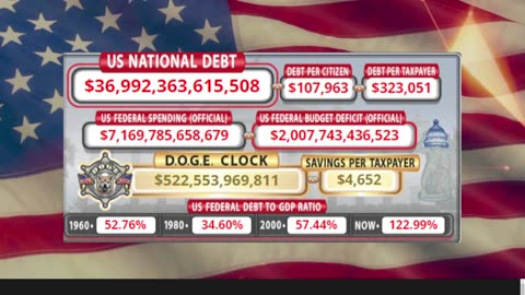 DOGE Clock Live: US Debt Tracker, DOGE Savings & Breaking News