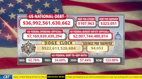 DOGE Clock Live: US Debt Tracker, DOGE Savings & Breaking News