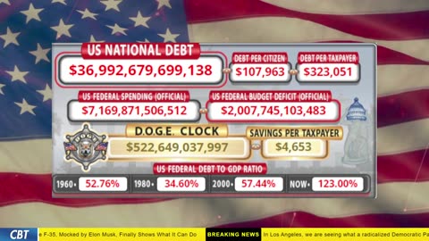 DOGE Clock Live: US Debt Tracker, DOGE Savings & Breaking News