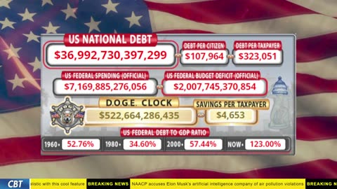 DOGE Clock Live: US Debt Tracker, DOGE Savings & Breaking News