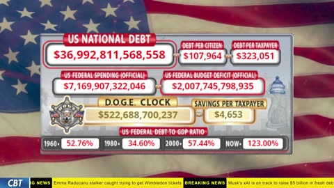 DOGE Clock Live: US Debt Tracker, DOGE Savings & Breaking News