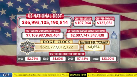 DOGE Clock Live: US Debt Tracker, DOGE Savings & Breaking News