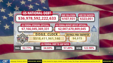 DOGE Clock Live: US Debt Tracker, DOGE Savings & Breaking News