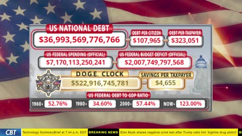 DOGE Clock Live: US Debt Tracker, DOGE Savings & Breaking News