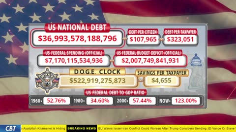 DOGE Clock Live: US Debt Tracker, DOGE Savings & Breaking News