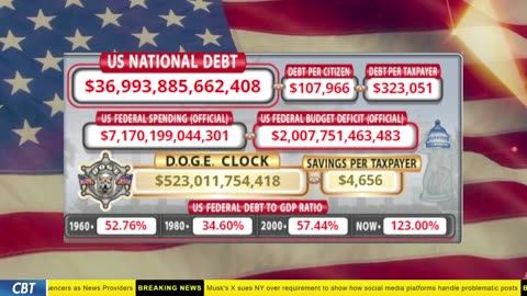 DOGE Clock Live: US Debt Tracker, DOGE Savings & Breaking News
