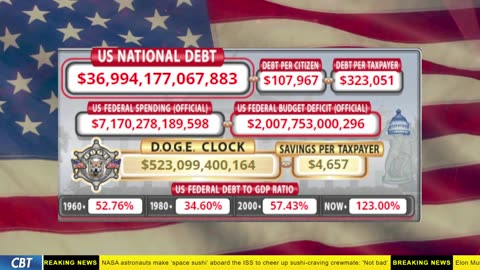DOGE Clock Live: US Debt Tracker, DOGE Savings & Breaking News