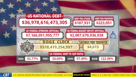 DOGE Clock Live: US Debt Tracker, DOGE Savings & Breaking News
