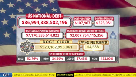 DOGE Clock Live: US Debt Tracker, DOGE Savings & Breaking News