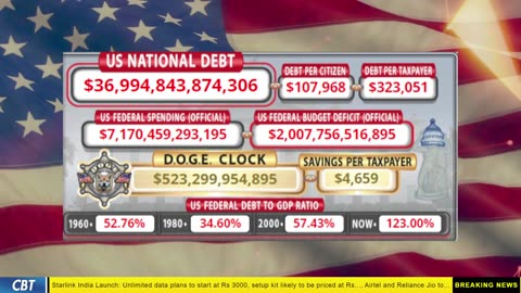DOGE Clock Live: US Debt Tracker, DOGE Savings & Breaking News