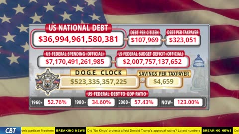 DOGE Clock Live: US Debt Tracker, DOGE Savings & Breaking News