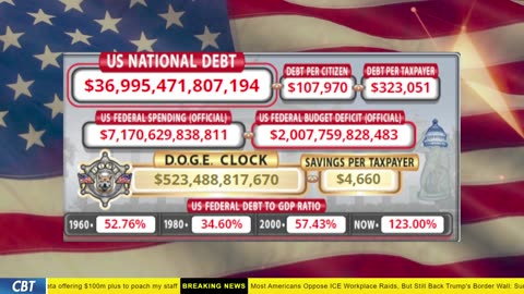 DOGE Clock Live: US Debt Tracker, DOGE Savings & Breaking News