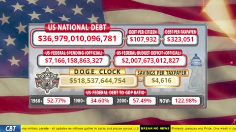 DOGE Clock Live: US Debt Tracker, DOGE Savings & Breaking News