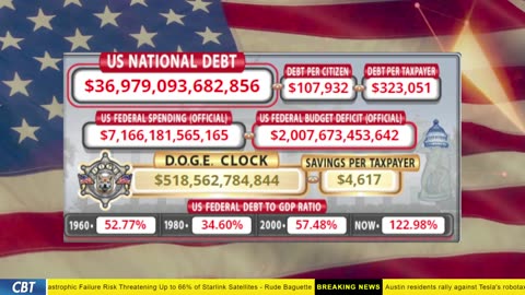 DOGE Clock Live: US Debt Tracker, DOGE Savings & Breaking News