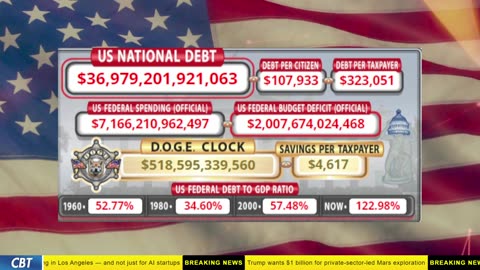 DOGE Clock Live: US Debt Tracker, DOGE Savings & Breaking News