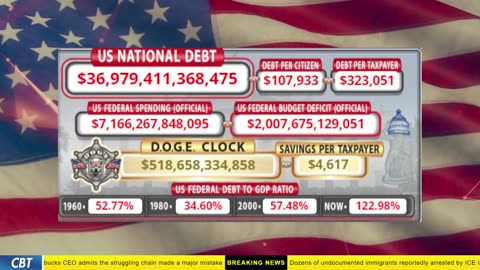 DOGE Clock Live: US Debt Tracker, DOGE Savings & Breaking News