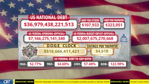 DOGE Clock Live: US Debt Tracker, DOGE Savings & Breaking News
