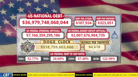DOGE Clock Live: US Debt Tracker, DOGE Savings & Breaking News