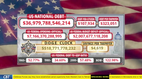 DOGE Clock Live: US Debt Tracker, DOGE Savings & Breaking News