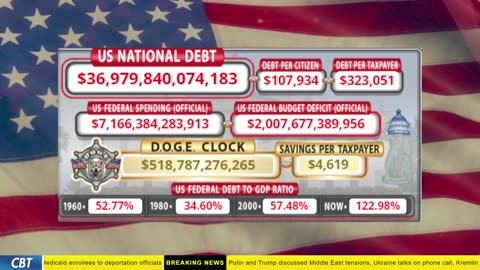 DOGE Clock Live: US Debt Tracker, DOGE Savings & Breaking News