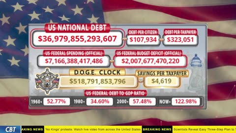 DOGE Clock Live: US Debt Tracker, DOGE Savings & Breaking News