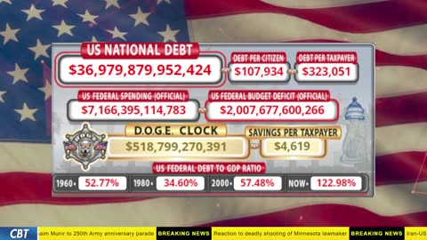 DOGE Clock Live: US Debt Tracker, DOGE Savings & Breaking News