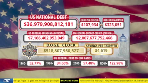 DOGE Clock Live: US Debt Tracker, DOGE Savings & Breaking News