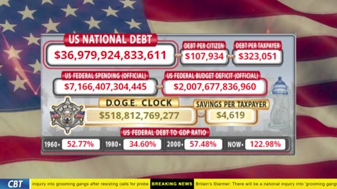 DOGE Clock Live: US Debt Tracker, DOGE Savings & Breaking News