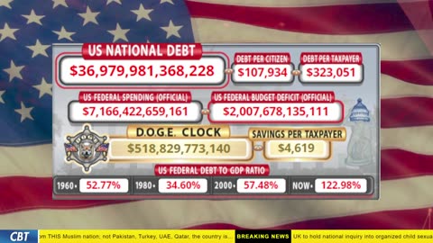 DOGE Clock Live: US Debt Tracker, DOGE Savings & Breaking News