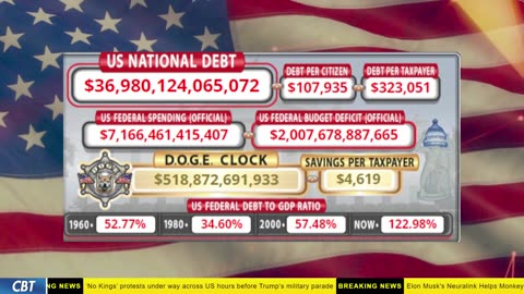 DOGE Clock Live: US Debt Tracker, DOGE Savings & Breaking News