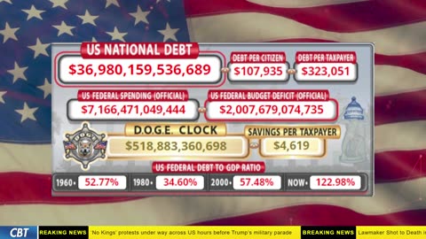 DOGE Clock Live: US Debt Tracker, DOGE Savings & Breaking News
