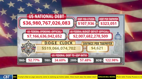 DOGE Clock Live: US Debt Tracker, DOGE Savings & Breaking News