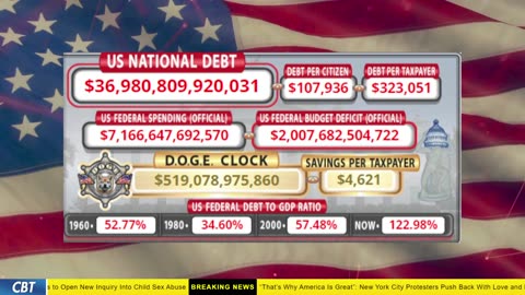 DOGE Clock Live: US Debt Tracker, DOGE Savings & Breaking News