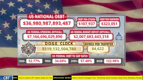 DOGE Clock Live: US Debt Tracker, DOGE Savings & Breaking News