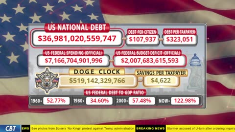 DOGE Clock Live: US Debt Tracker, DOGE Savings & Breaking News