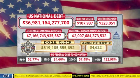 DOGE Clock Live: US Debt Tracker, DOGE Savings & Breaking News