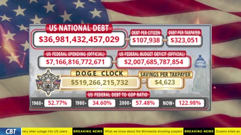 DOGE Clock Live: US Debt Tracker, DOGE Savings & Breaking News