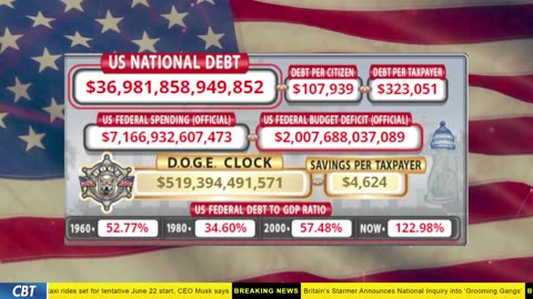 DOGE Clock Live: US Debt Tracker, DOGE Savings & Breaking News