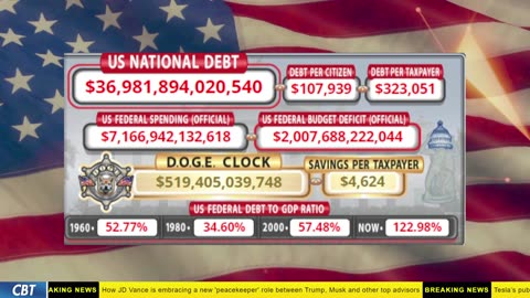 DOGE Clock Live: US Debt Tracker, DOGE Savings & Breaking News