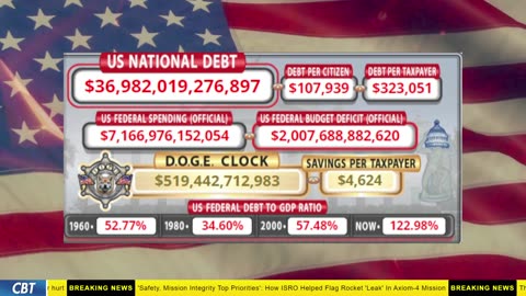 DOGE Clock Live: US Debt Tracker, DOGE Savings & Breaking News