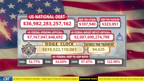 DOGE Clock Live: US Debt Tracker, DOGE Savings & Breaking News