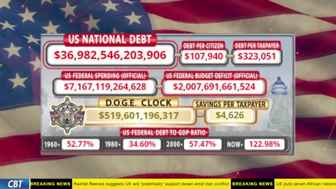 DOGE Clock Live: US Debt Tracker, DOGE Savings & Breaking News