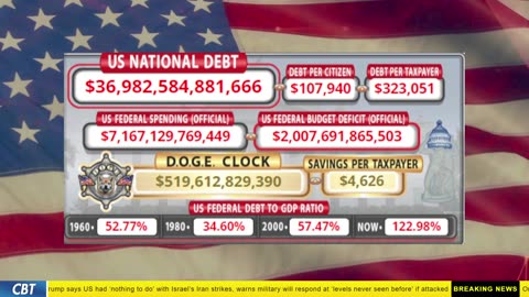 DOGE Clock Live: US Debt Tracker, DOGE Savings & Breaking News