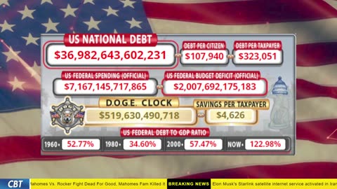 DOGE Clock Live: US Debt Tracker, DOGE Savings & Breaking News