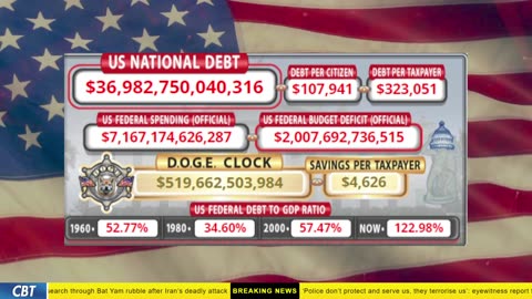DOGE Clock Live: US Debt Tracker, DOGE Savings & Breaking News